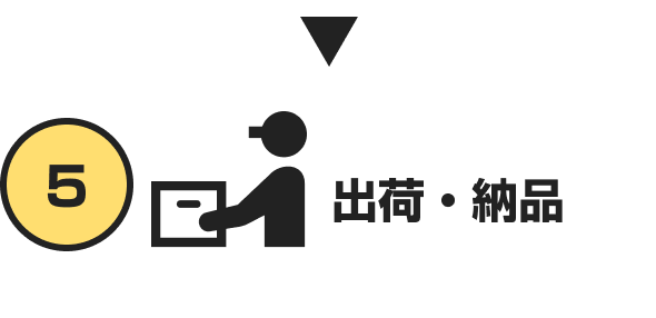 出荷・納品